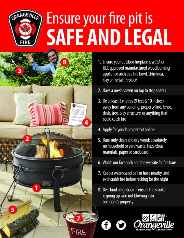 Backyard fire pit with identified risks numbered and described