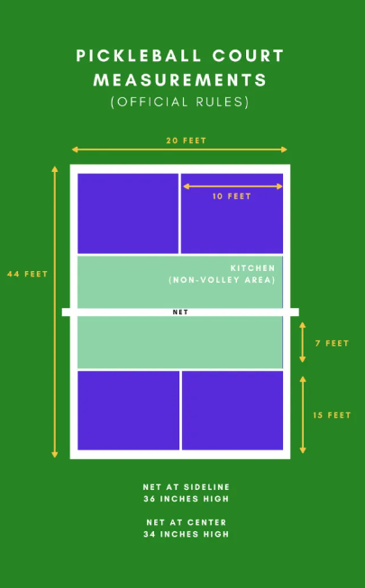 Pickleball Court Dimensions