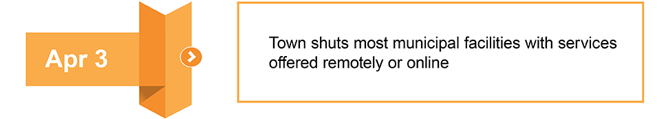 April 3, Town shuts down most facilities