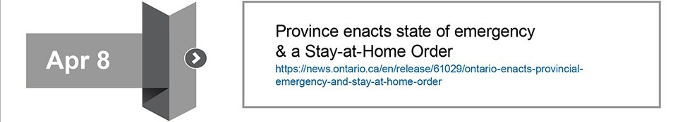 Provincial stay at home order April 8 2021