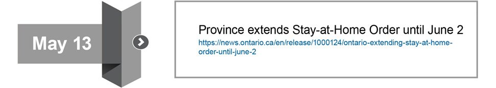 Province extends Stay-at-Home Order until June 2