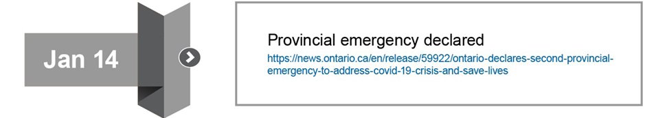 Province declares State of Emergency 