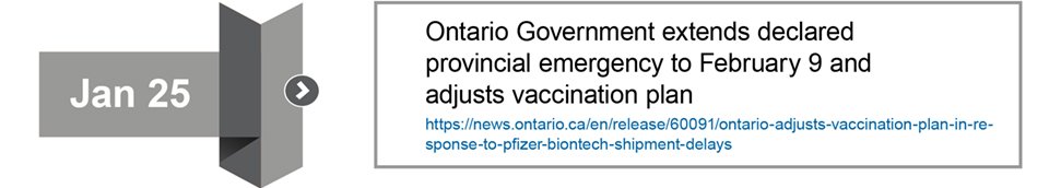 January 25 Ontario Government extends declared provincial emergency to February 9 and adjusts vaccination plan
