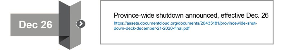 Province-wide shutdown announced, effective Dec. 26