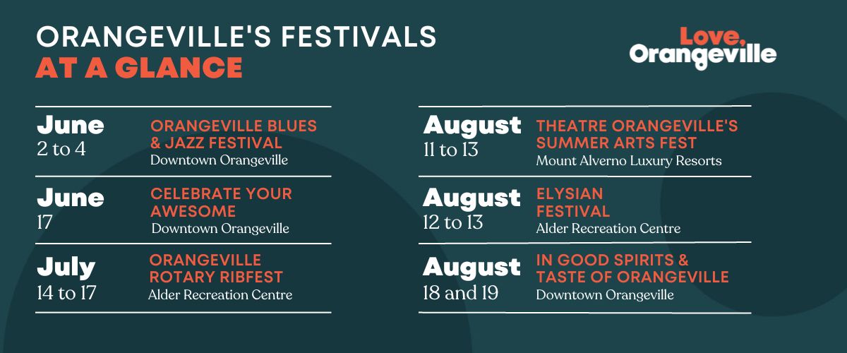 List of Orangeville's 2023 festivals